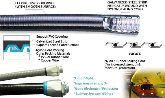 Liquid-tight flexible Metal conduits