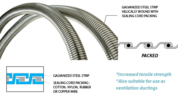 Flexible metallic conduits with packing