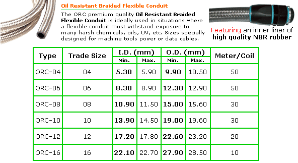 Oil Resistant Braided Flexible Conduit