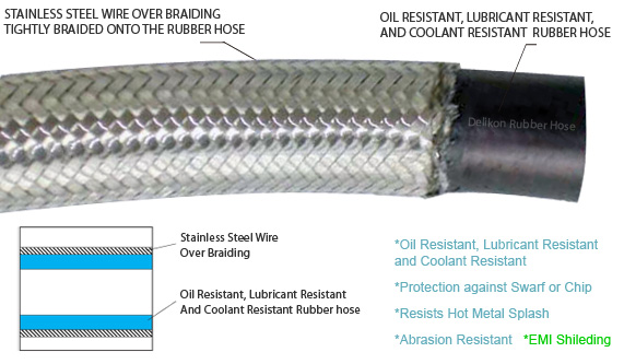 CNC machine tool cable protection Oil Resistant, Lubricant Resistant and Coolant Resistant Over Braided Flexible Rubber Conduit